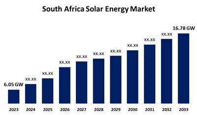 Crescimento da indústria fotovoltaica da África do Sul em 2025: adições de 92...