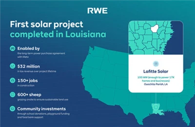 Meta-usina solar Lafitte de 100 MW com suporte em Louisiana conclui construção