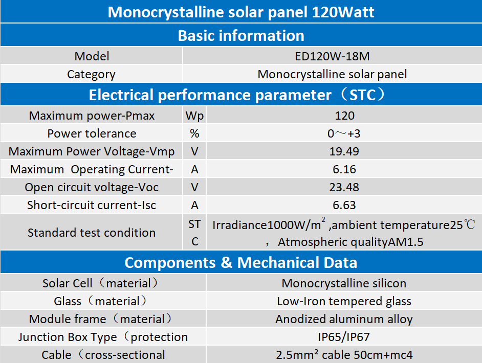 120W
