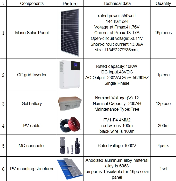 solar module system with Tire 1 components