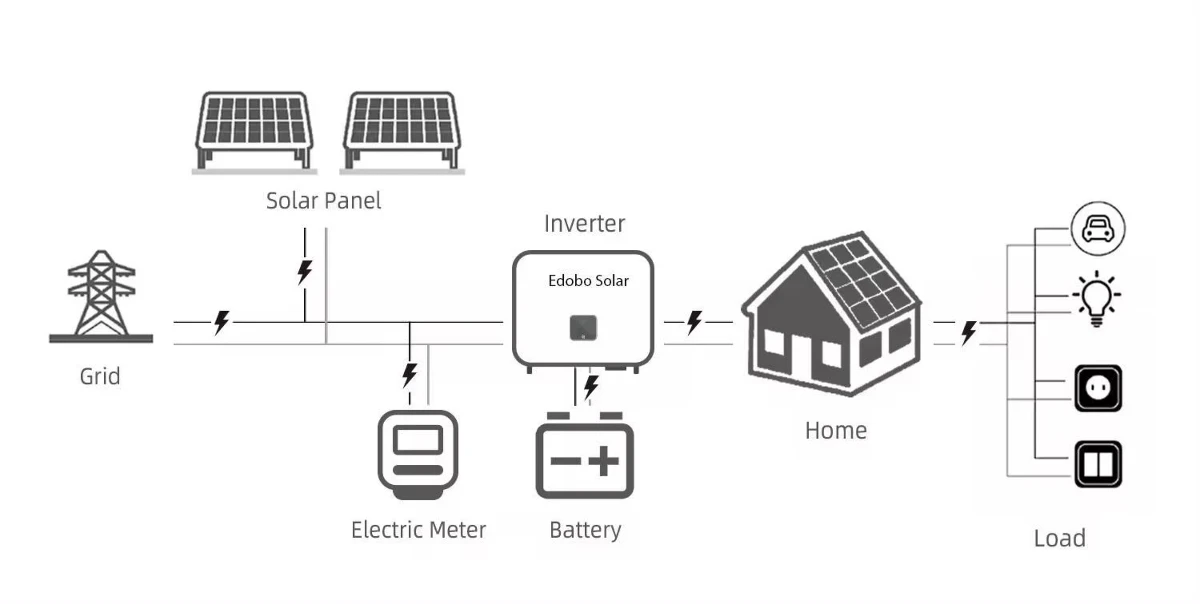 Customizable Hybrid solar System 4kw/5kw/8kw/10kw Customizable Hybrid solar System 4kw/5kw/8kw/10kw
