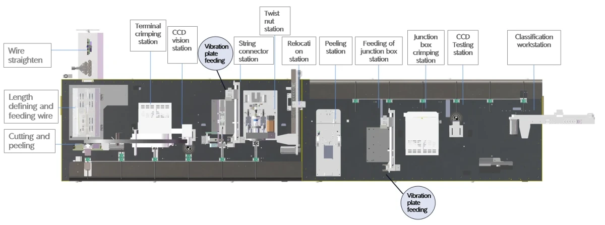 Schematic diagram of production line layout Schematic diagram of production line layout