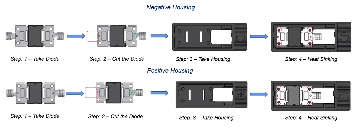 Assembly and crimping of solar panel junction box
